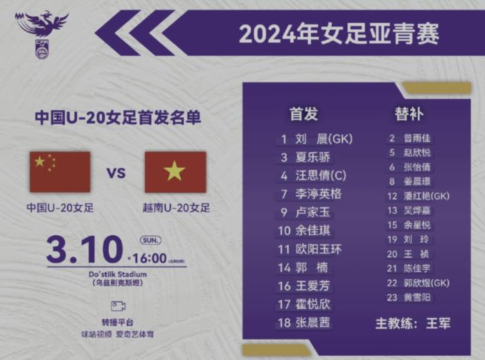 中国U20女足6-1击败越南却在小组无缘世界杯，连