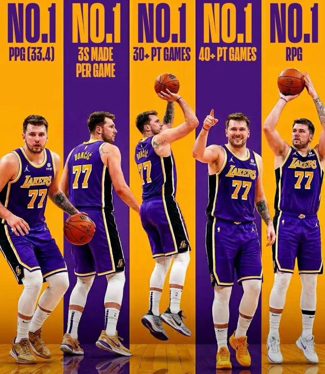 东契奇禁赛风波湖人三巨头力挽狂澜送篮网十连