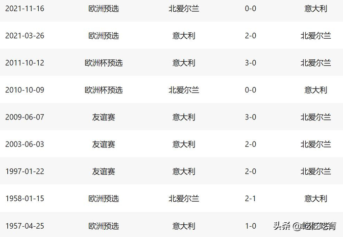 意大利迎战北爱尔兰：历史交锋与附加赛生死战