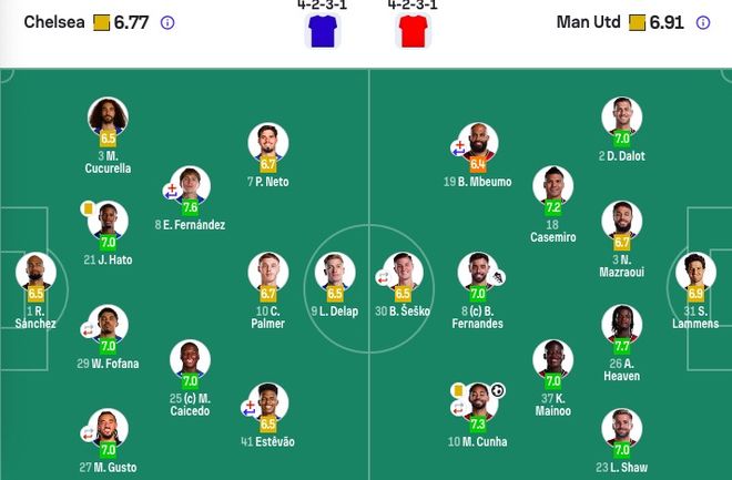 曼联客场1-0力克切尔西终结联赛两轮不胜